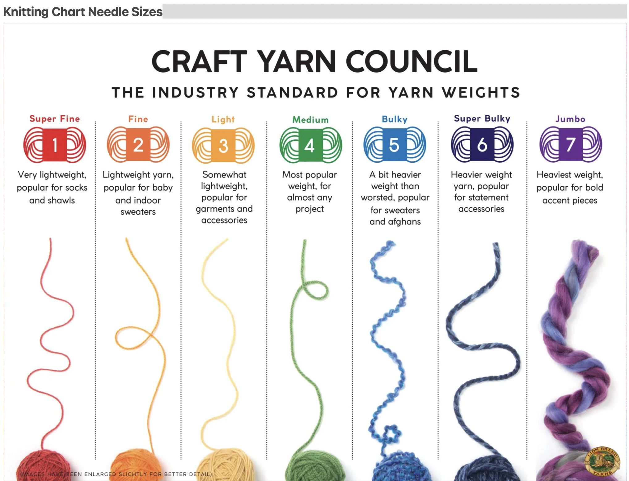 Yarn and needle size chart